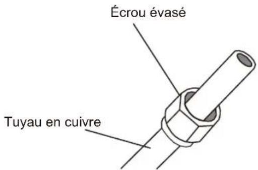 Sauber SERIE 3-3000 - Étape 2 : Élimination de Bavures : - 2