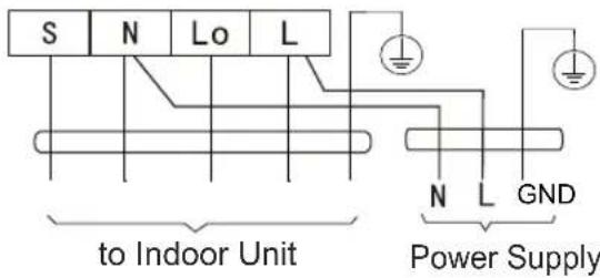 Sauber SERIE 3-3000 - Cable Types - 1