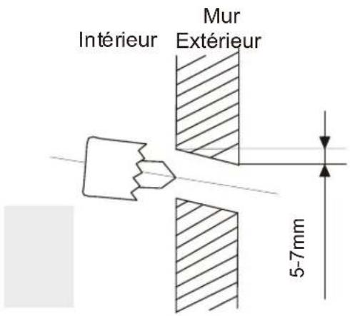 Sauber SERIE 3-3000 - PRECAUTION - 1