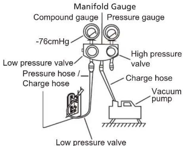 Sauber SERIE 3-3000 - Evacuation Instructions - 1
