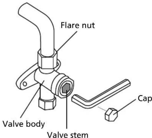 Sauber SERIE 3-3000 - Evacuation Instructions - 2
