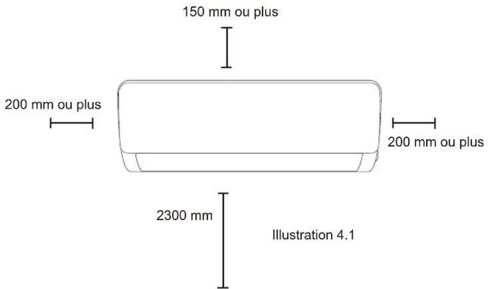 Sauber SERIE 3-3000 - Consultez le schéma ci-dessous pour assurer une distance suffisante entre les murs et le plafond: - 2