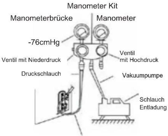 Sauber SERIE 3-3000 - Anleitung zur Entleerung - 1