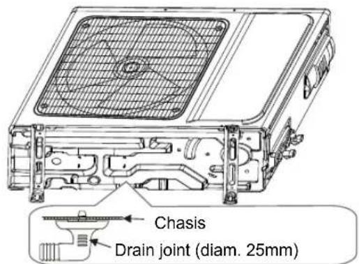 Sauber SERIE 3-3000 - DO NOT install unit in the following locations: - 3