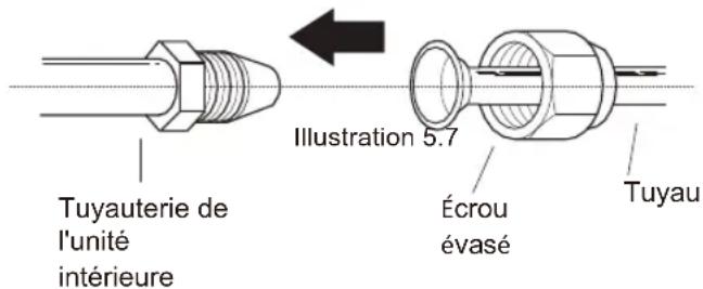 Sauber SERIE 3-3000 - Instructions pour la tuyauterie de connexion de l'unité - 1