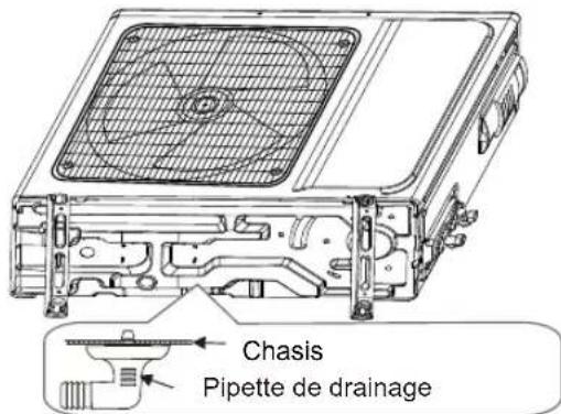 Sauber SERIE 3-3000 - Étape 2: Installation de la pipette d'évacuation : - 1