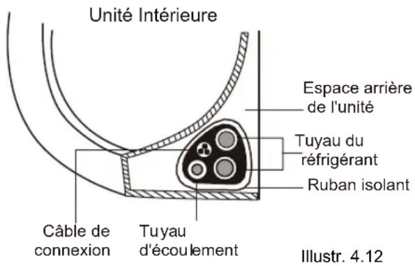 Sauber SERIE 3-3000 - Étape 7: Fixation de tuyauteries et câbles : - 1