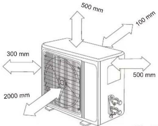 Sauber SERIE 3-3000 - Schritt 1: Wahl des Installationsorts - 7