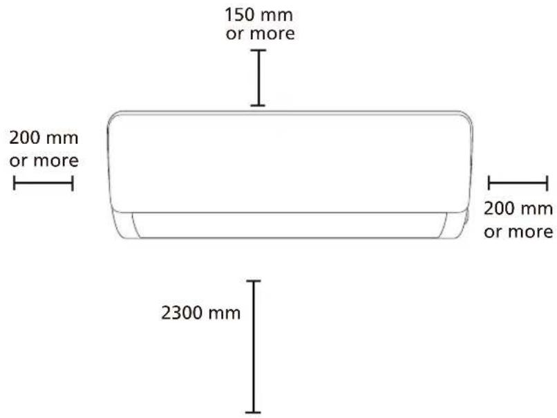 Sauber SERIE 3-3000 - NOTE ABOUT WALL HOLE: - 1
