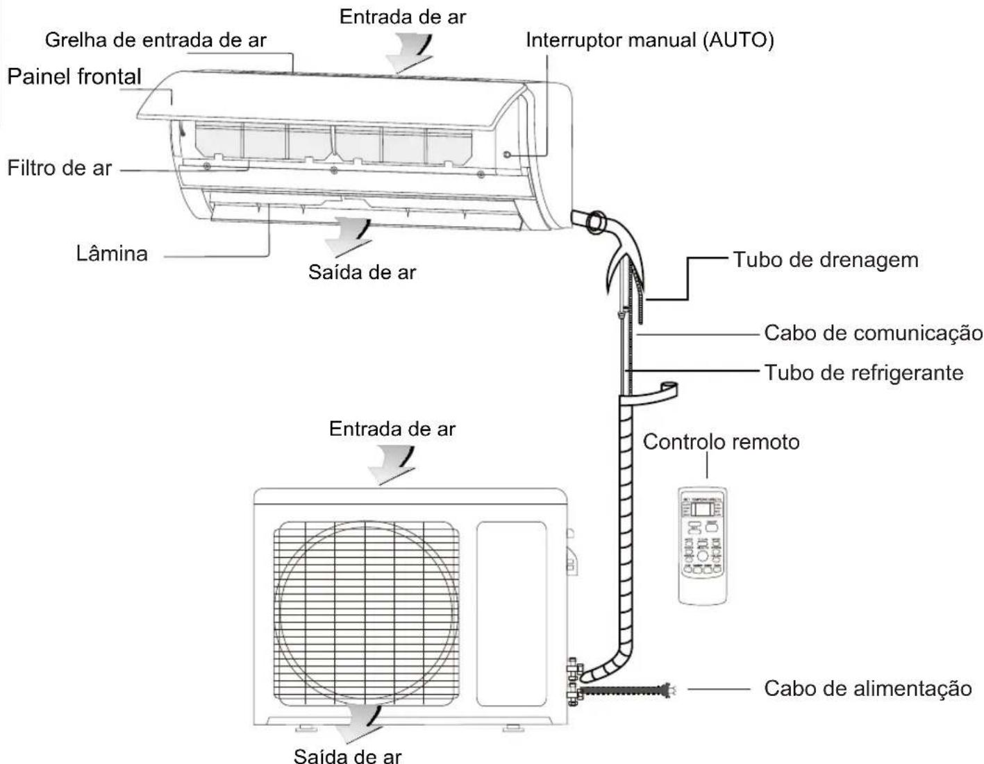 Sauber SERIE 3-3000 - 2 - 8