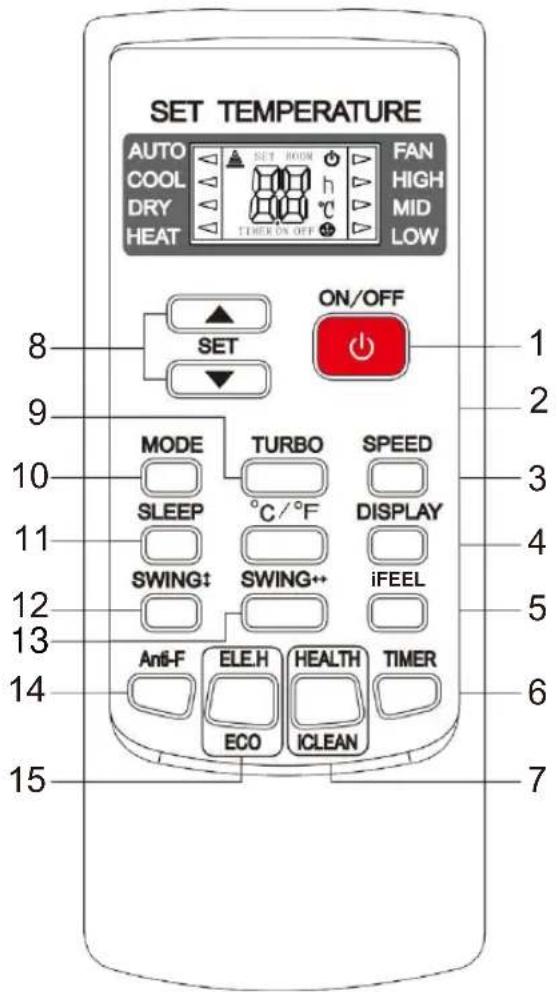Sauber SERIE 3-3000 - NOTA: - 1