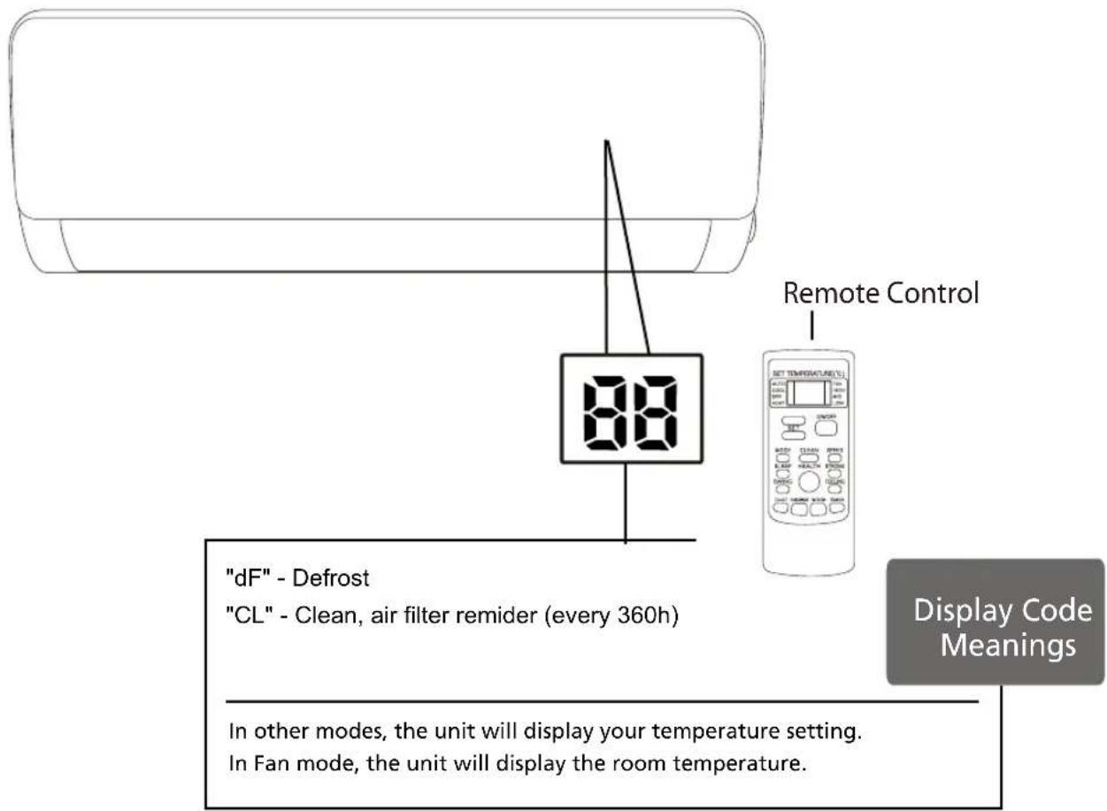Sauber SERIE 3-3000 - Unit Parts - 1