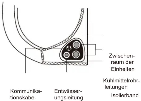 Sauber SERIE 3-3000 - Schnitt 7: Anbringen der Leitungen und Kabel - 1
