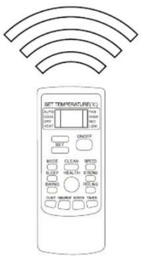 Sauber SERIE 3-3000 - Remote Controller Manual - 1