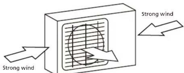 Sauber SERIE 3-3000 - DO NOT install unit in the following locations: - 1