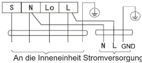 Sauber SERIE 3-3000 - Maße der AuBeneinheit - 1
