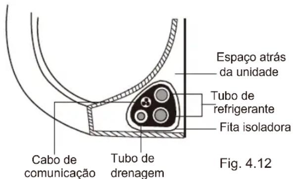 Sauber SERIE 3-3000 - Passo 7: Fixação dos tubos e dos cabos: - 1