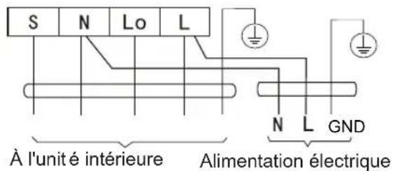 Sauber SERIE 3-3000 - UTILISER LE CÂBLAGE ADEQUAT - 1