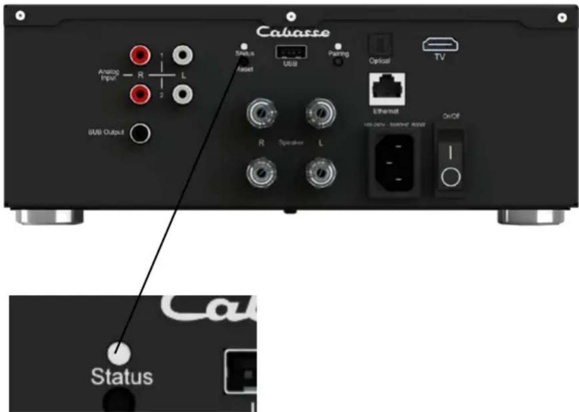 Cabasse Analog Input - R 1 L 2 SUB Output Status Reset USB Parring Optical TV R Operator L Ethernet USB/NAV - SWITCH / ROM On/OFF Status