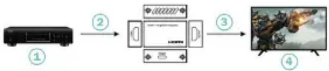 Digitus DS-55341 - Schéma de connexion - 1