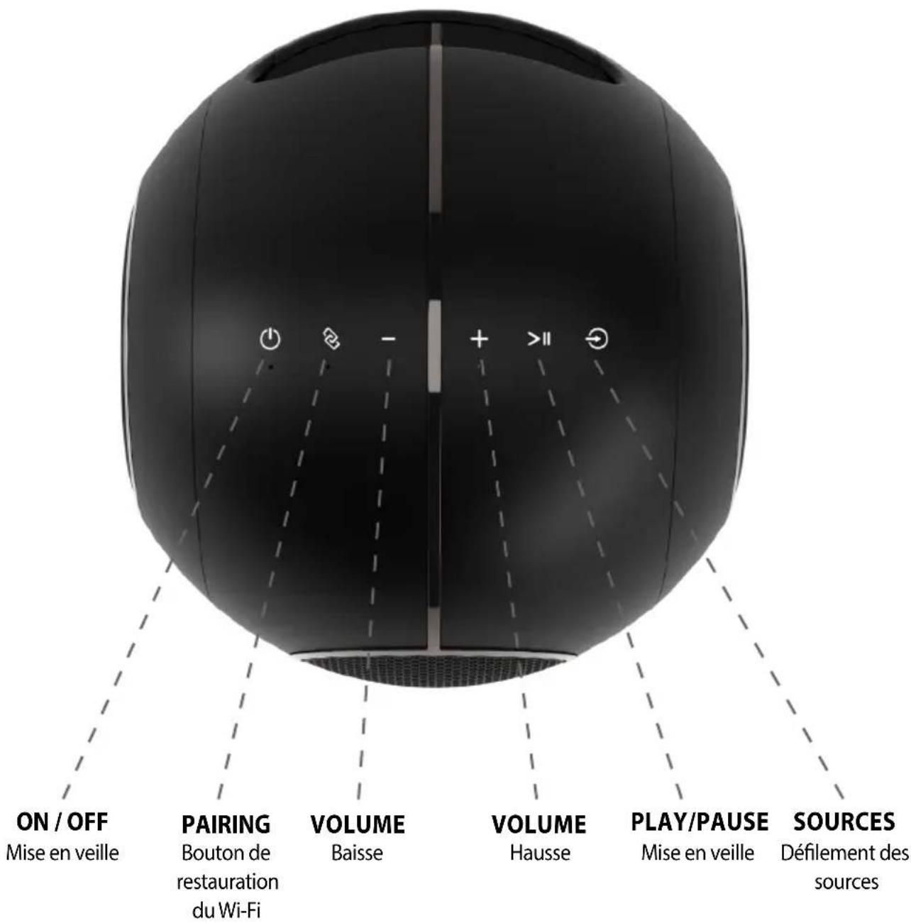 ON / OFF Mise en veille PAIRING Bouton de restauration du Wi-Fi VOLUME Baisse VOLUME Hausse PLAY/PAUSE Mise en veille SOURCES Défilement des sources