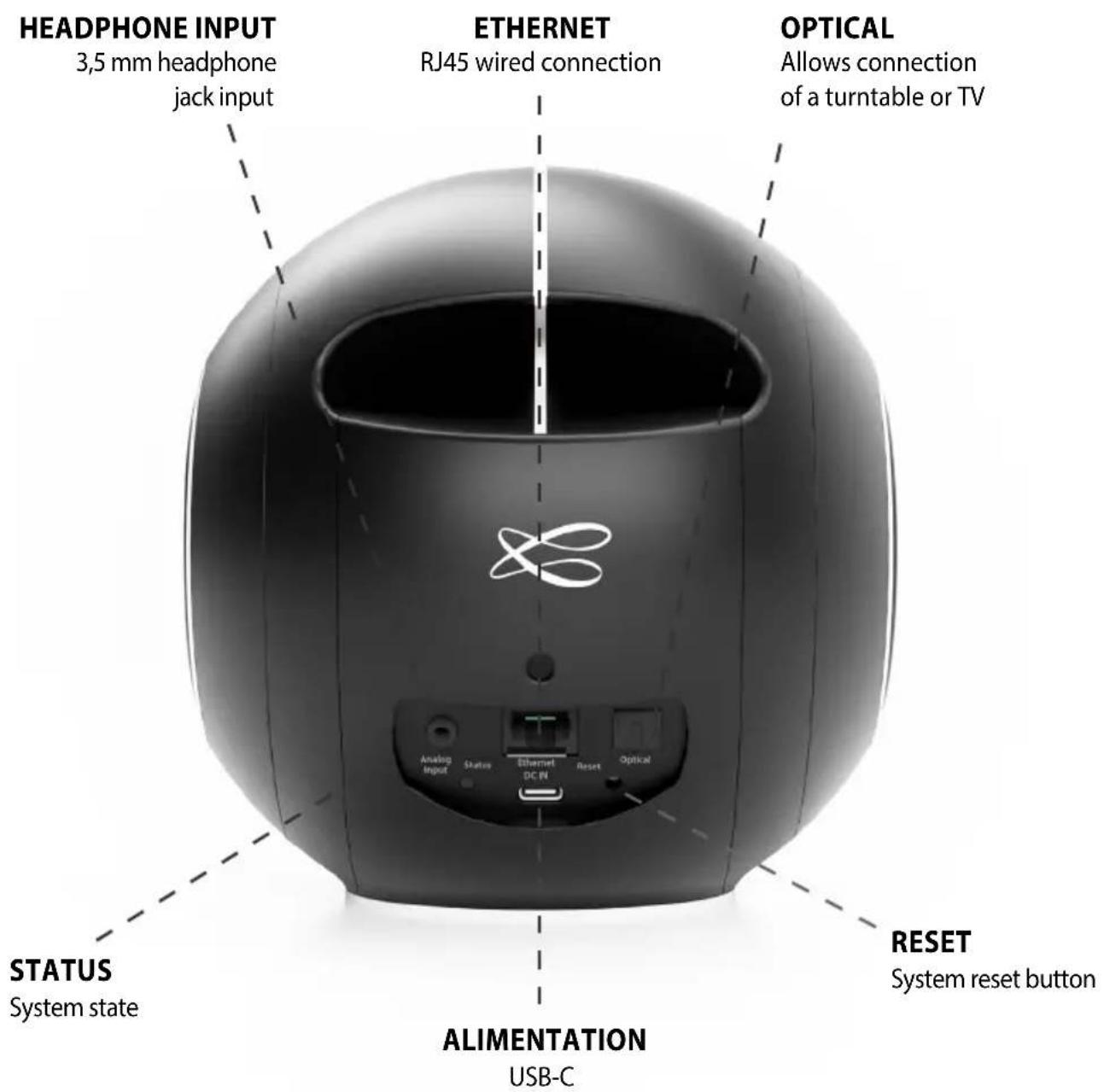 CABASSE The Pearl Myuki - System sources - 1