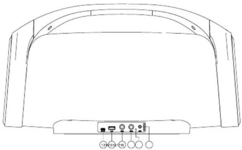 ECG B.TONE 7100 Bigfoot - Кнопка вмикання/вимикання - 1