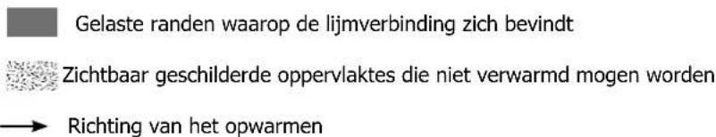 GYS Gysduction Auto Meca + - Omschrijving - 1