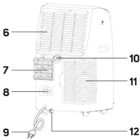 SENCOR SAC MT9079CH - 3