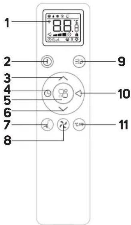 SENCOR SAC MT9079CH - 14