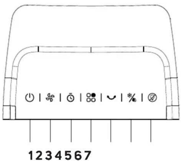 SENCOR SFN 9014SL - 6