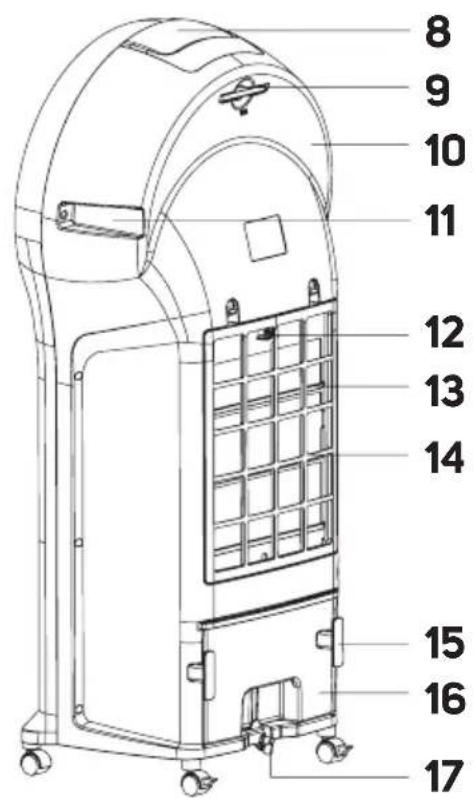 SENCOR SFN 9014SL - 3
