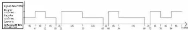 SENCOR SFN 9014SL - Τρόπος λειτουργίας Φυσικής αύρας - 3