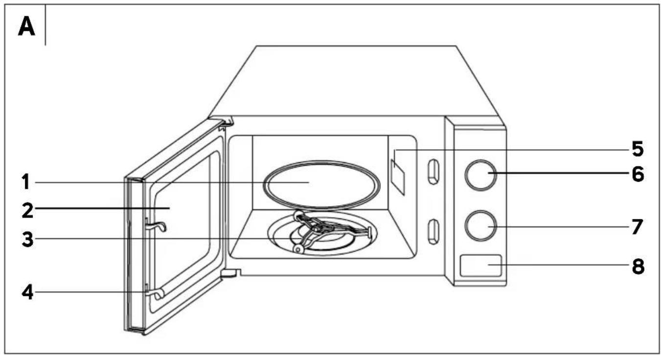 SENCOR SMW 0718BK - 2