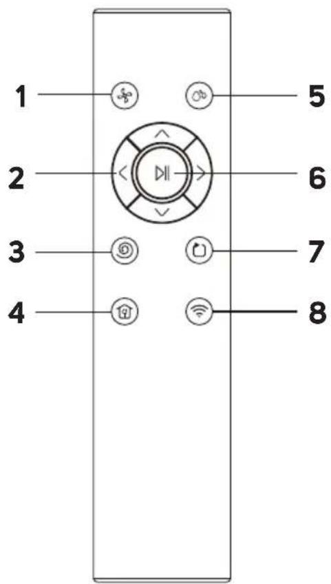 SENCOR SRV 4550WH - 4