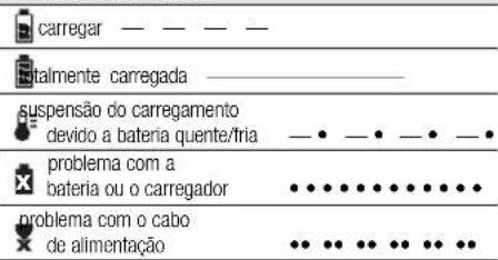 DEWALT DCF836 - Estado do carregamento - 1
