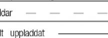 DEWALT DCF836 - Laddningsprocedur - 6