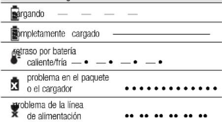 DEWALT DCF825 - Proceso de carga - 1