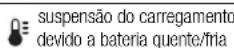 DEWALT DCF825 - Processo de carregamento - 3