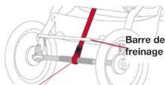 BOB Gear Revolution Flex 3.0 Duallie - Attachez la courroie de retenue du siège - 1