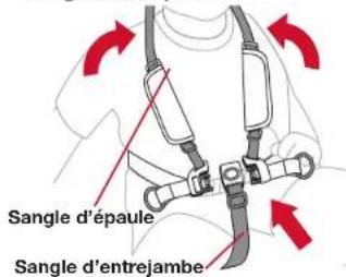 BOB Gear Revolution Flex 3.0 Duallie - Installer l'enfant dans le siège Faites glisser une sangle sur chaque épaule. Positionnez la sangle d'entrejambe. - 1