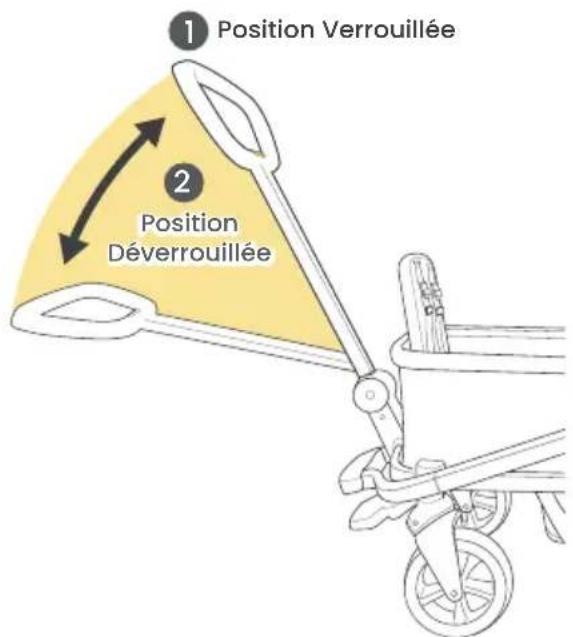 BOB Gear Renegade - RÉGLER LA POSITION DE LA POIGNÉE STEERSTEADY™ - 1