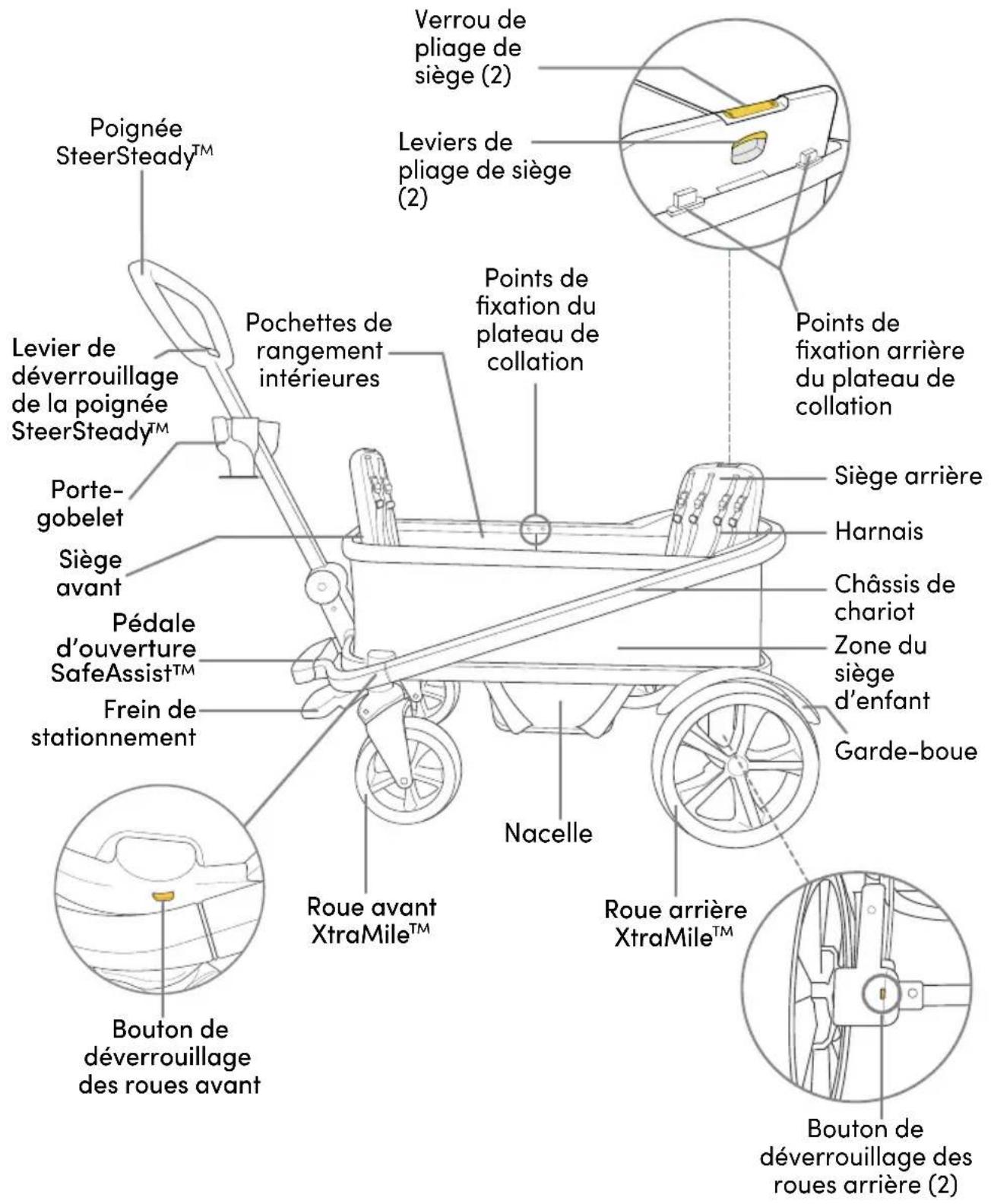 BOB Gear Renegade - Aperçu du chariot - 1