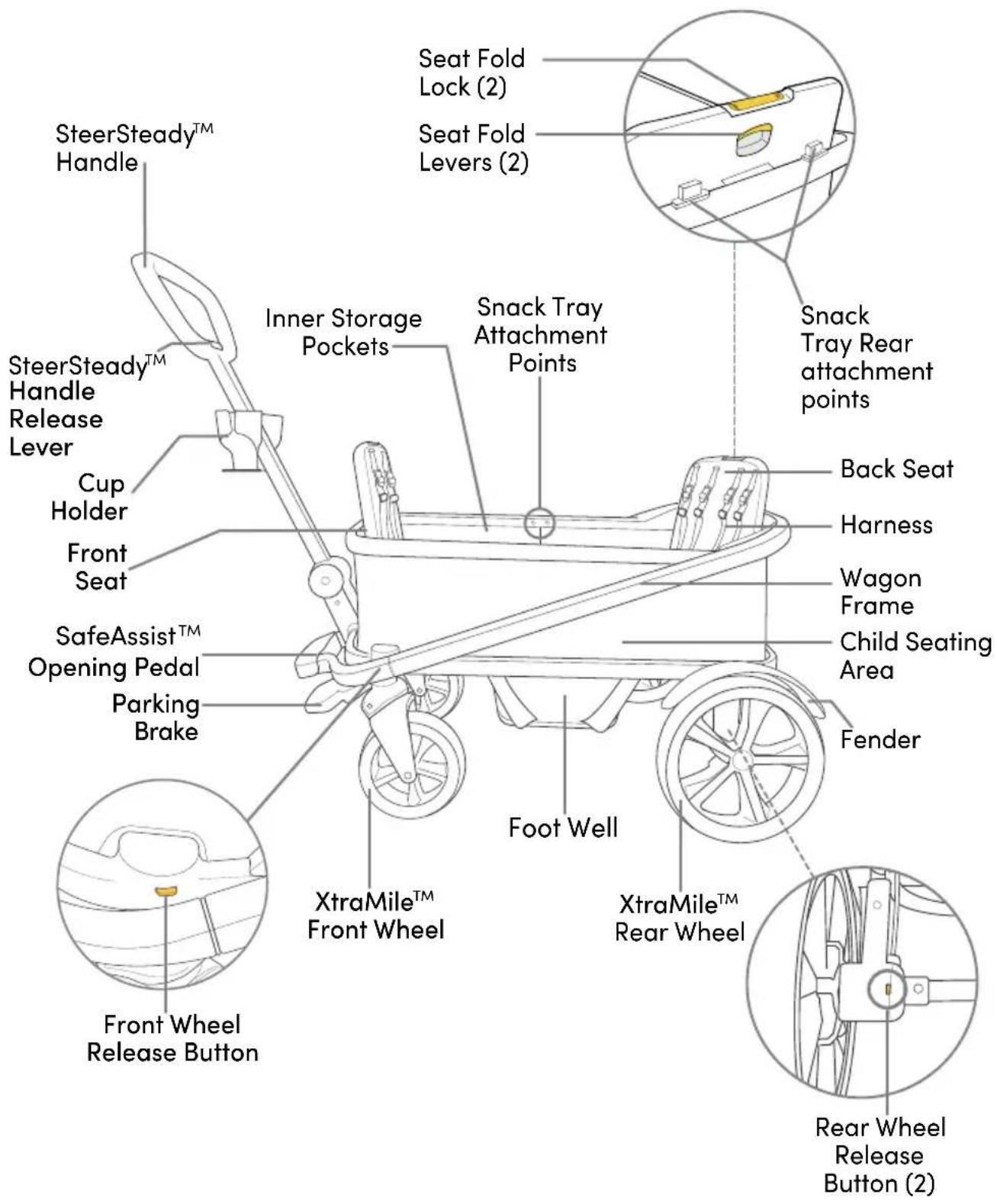 BOB Gear Renegade - Wagon Overview - 1