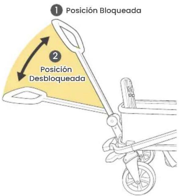BOB Gear Renegade - AJUSTE DE LA POSICIÓN DEL ASA STEERSTEADY™ - 1