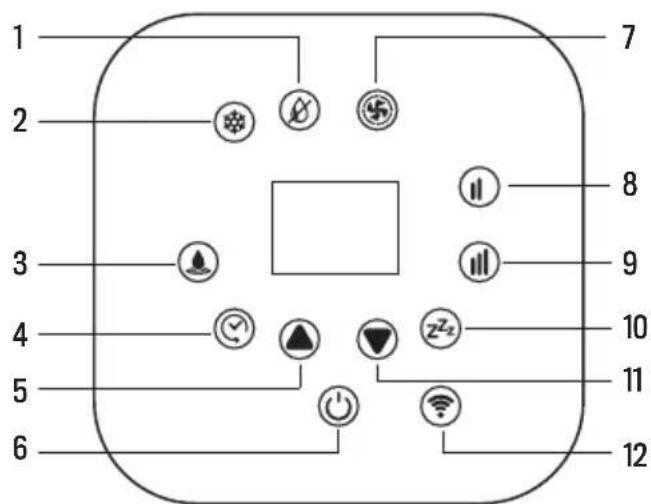 Create SILKAIR CONNECT - PANEL STEROWANIA - 1