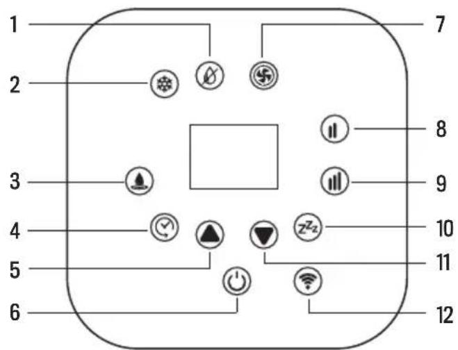 Create SILKAIR CONNECT - CONTROLEPANEEL - 1