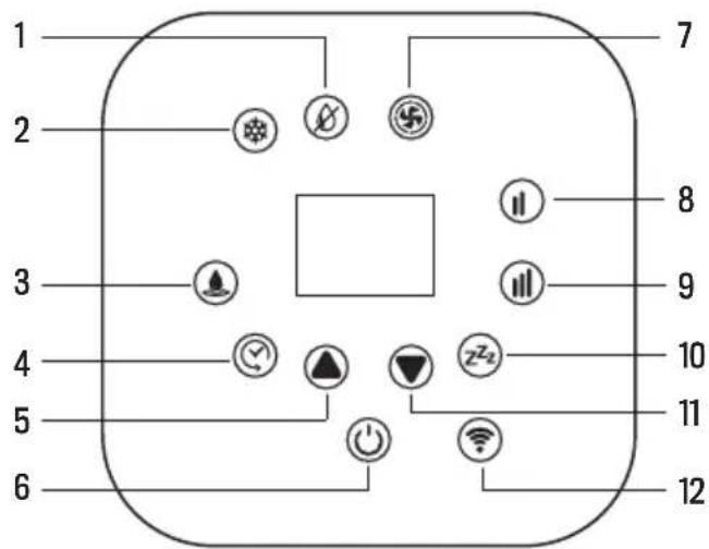 Create SILKAIR CONNECT - PANEL DE CONTROL - 1