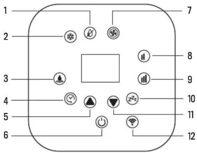 Create SILKAIR CONNECT - CONTROL PANEL - 1