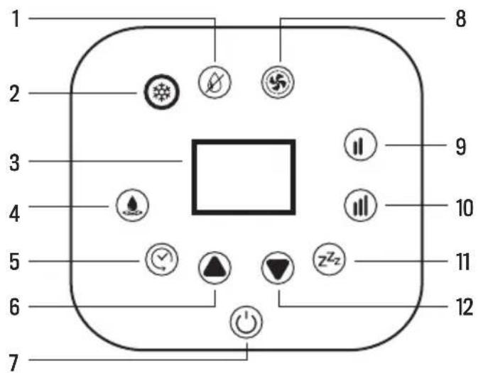 Create SILKAIR HOME - CONTROL PANEL - 1